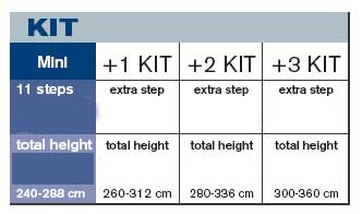 Height guide