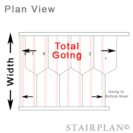 Stair plan dimensions