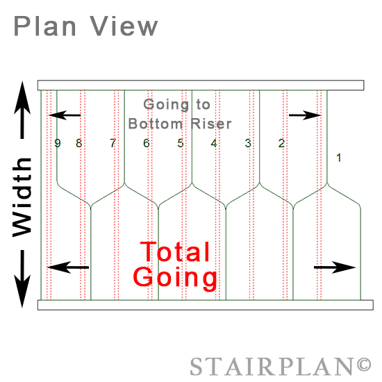 Staircase plan dimensions