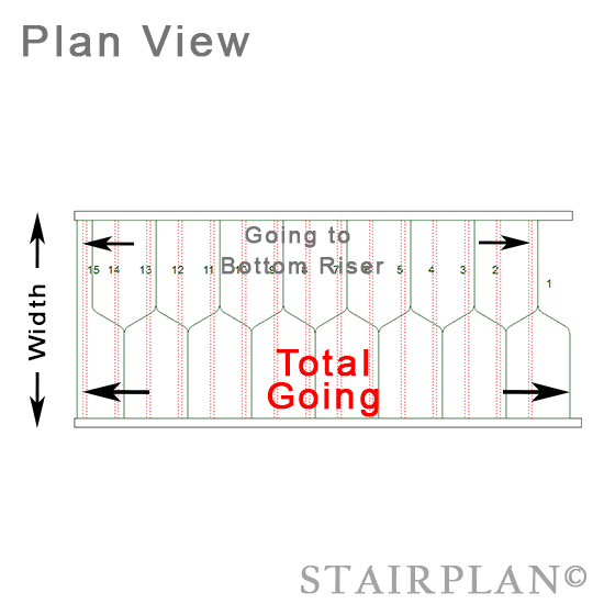 Going Dimensions on plan